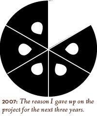logo - 2007